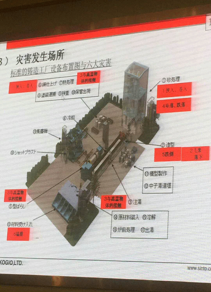 全國鑄造工作經(jīng)驗交流與研討會(huì )議